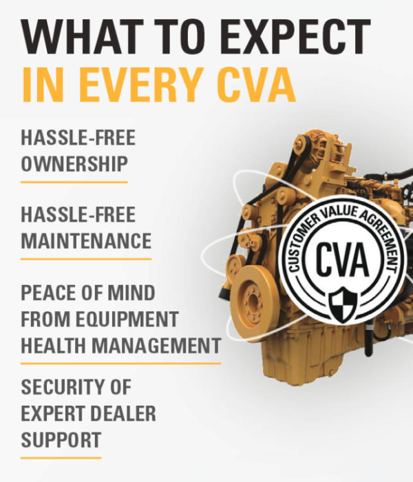 Customer Value Agreement MACORP CAT